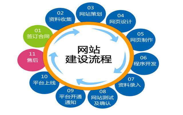 沈陽網站制作(zuò)應注意的問題